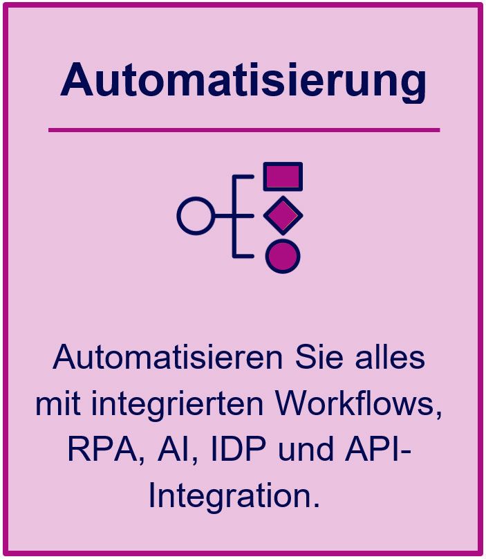 Automatisierung - Appian