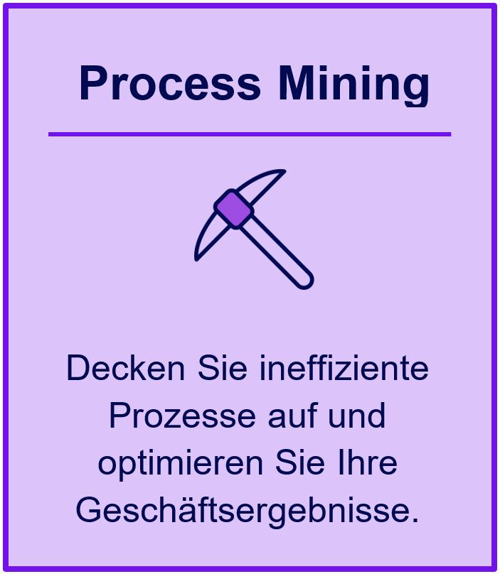 Process Mining - Appian