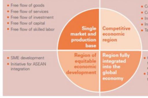 asean-economic-community-2015