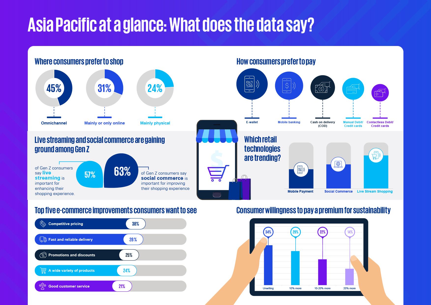 ASPAC at a glance inforgraphic