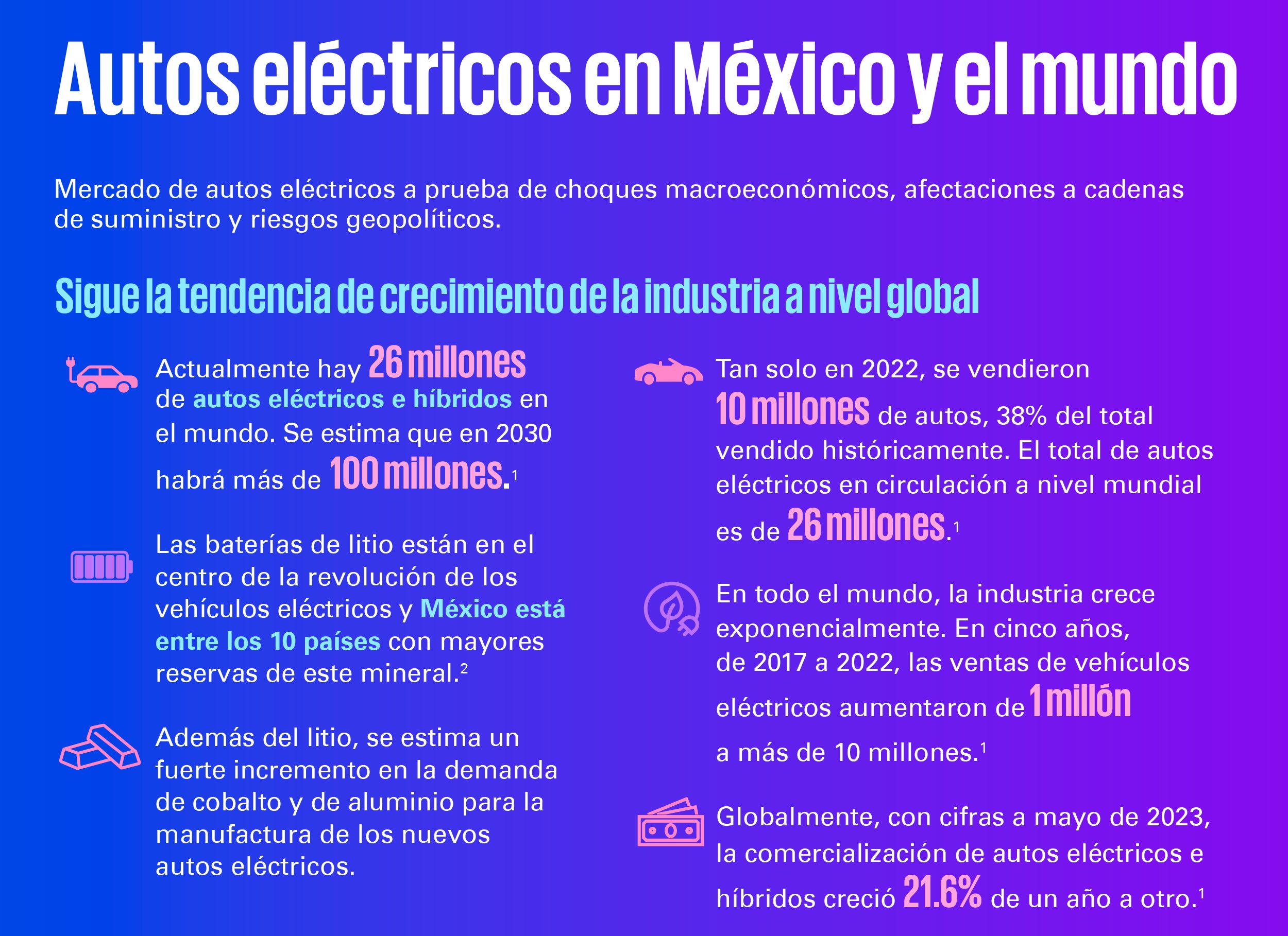 Infografía