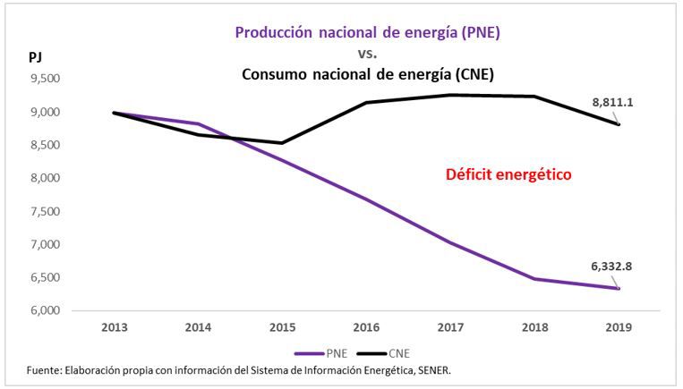 Autosuficiencia energética