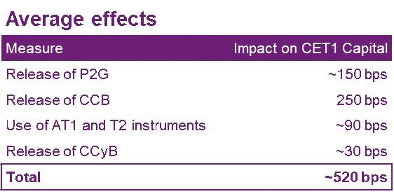 Average effects data