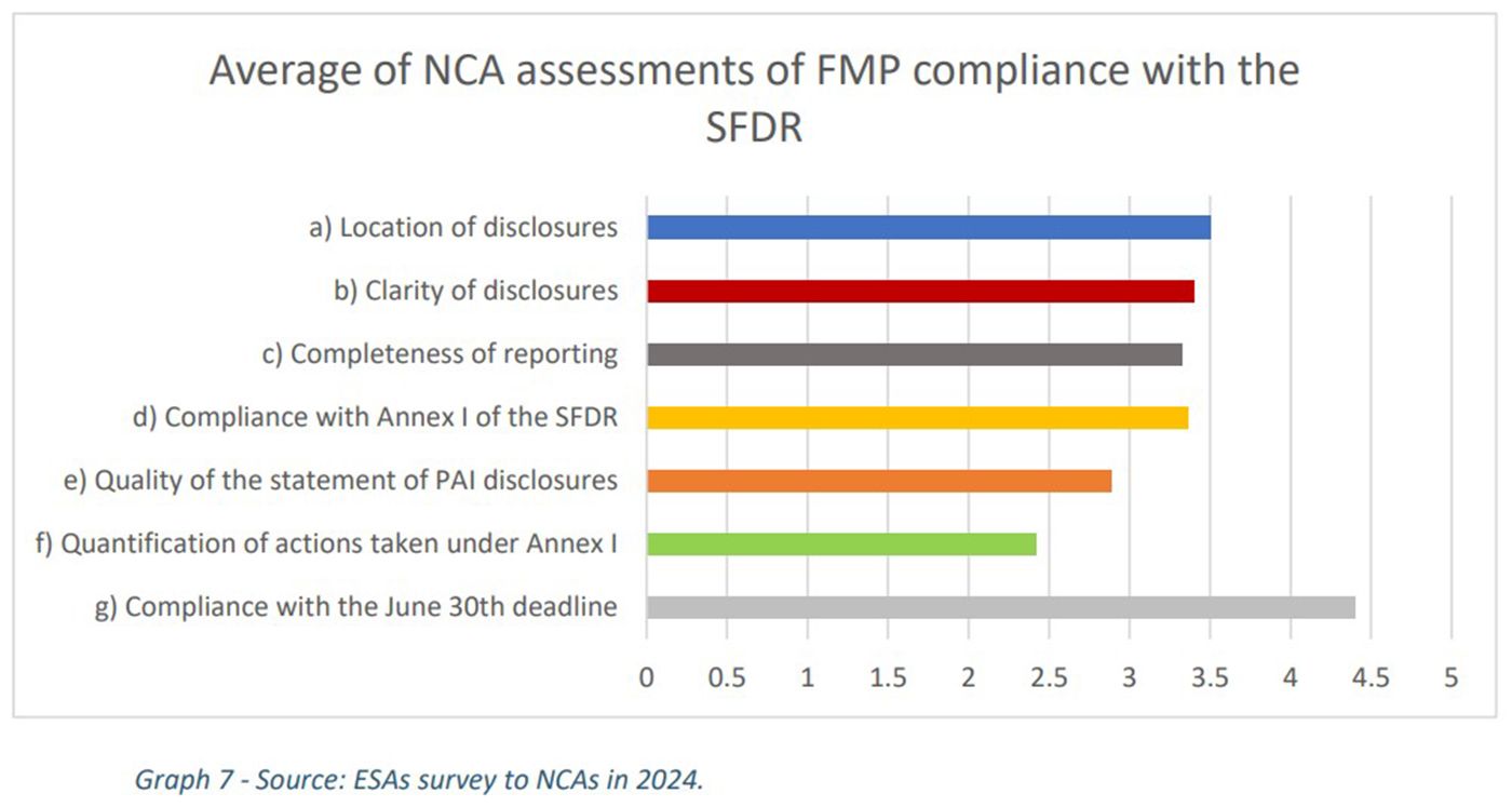 ESAs survey to NCAs in 2024