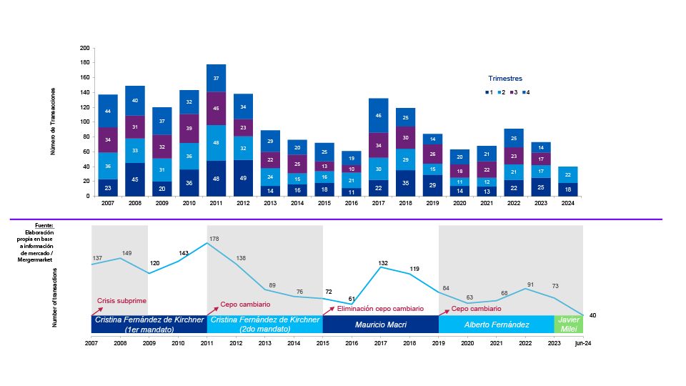 bar chart