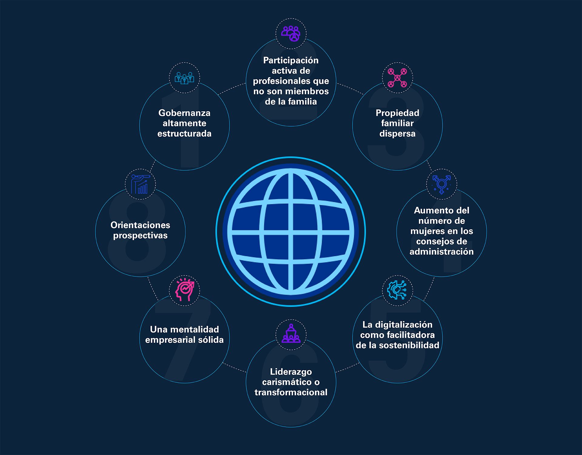 Informe Global de Empresas Familiares 2023