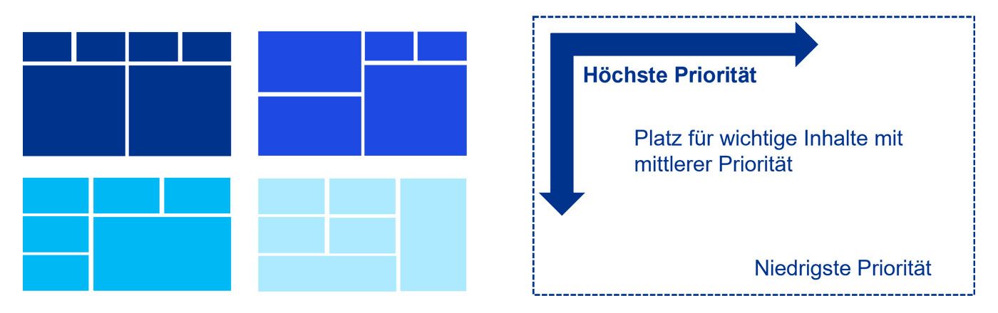 effektive Dashboard-Layouts 