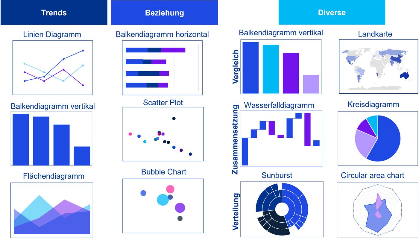 verschiedene Grafiktypen und ihre Verwendungszwecke