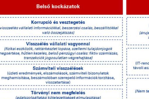 COVID-19 szempontjából legrelevánsabb kockázatok