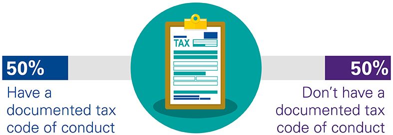 Benchmarking Chart 5