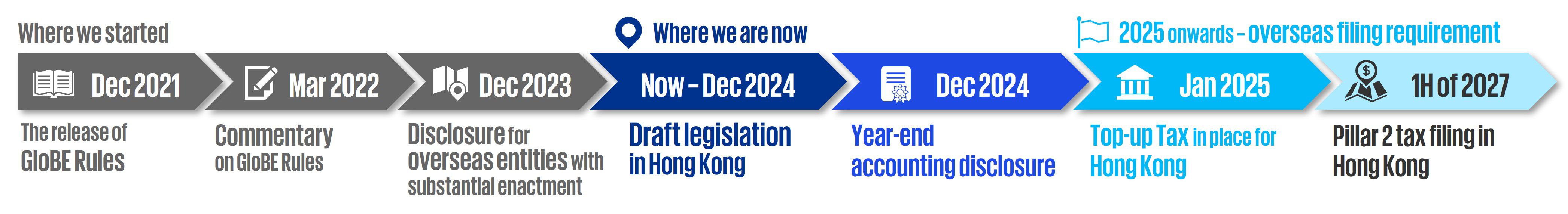 beps-2-0-implementation-in-hk-diagram