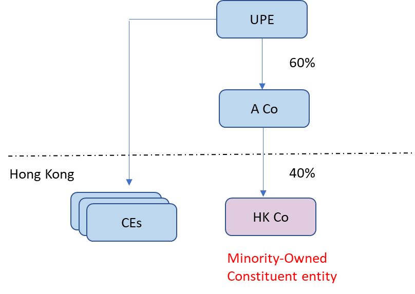 Example 5