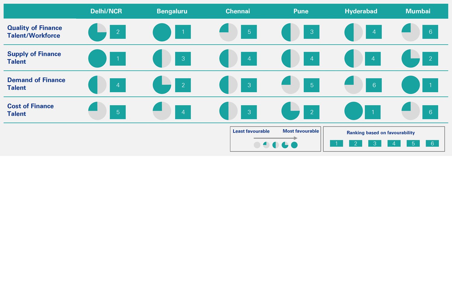 Deep-dive by each factor