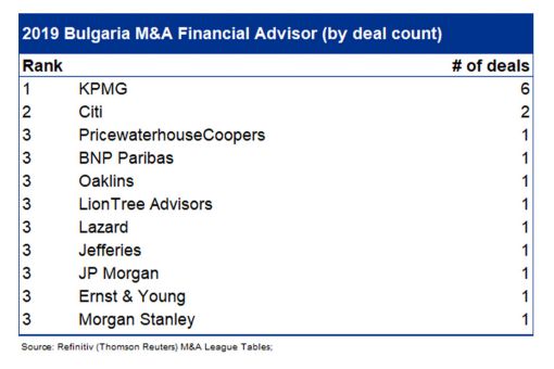 M&A League Table Rankings