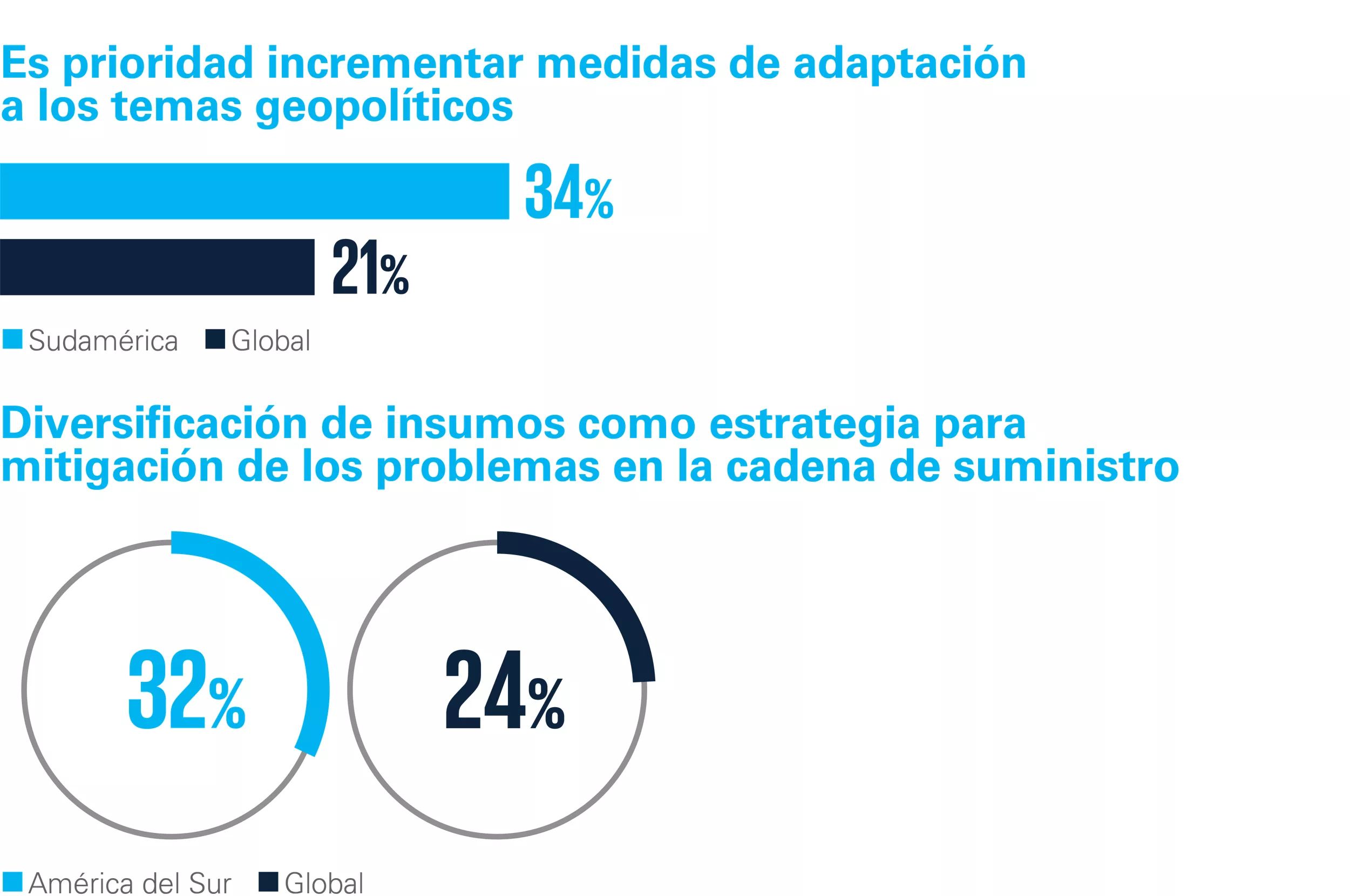 Riesgos y prioridades