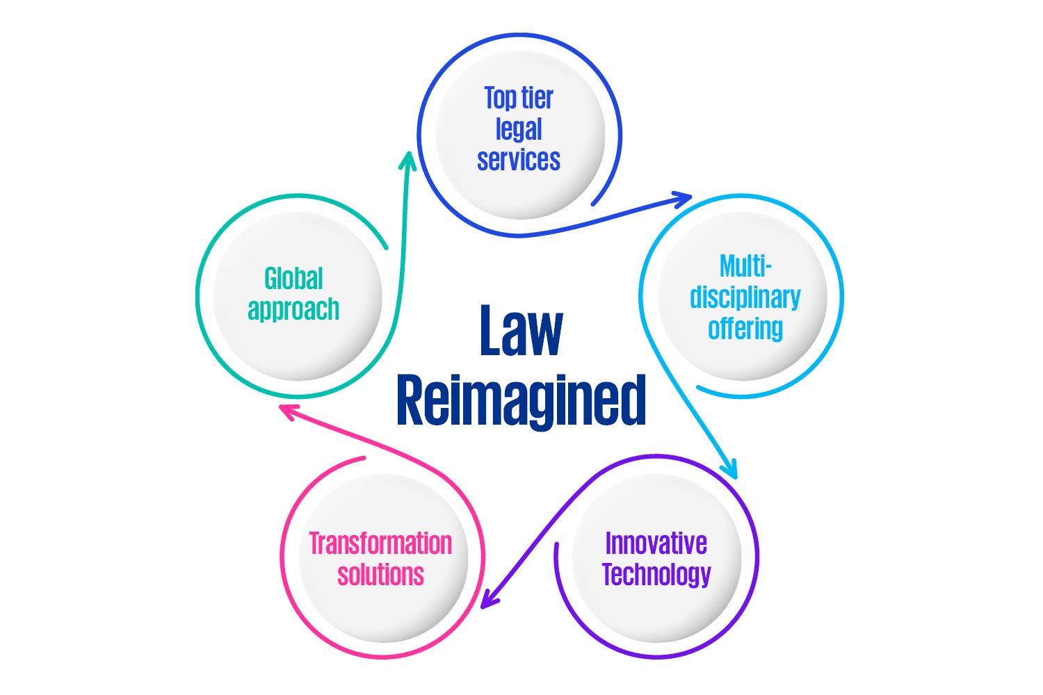 KPMG Law at a glance