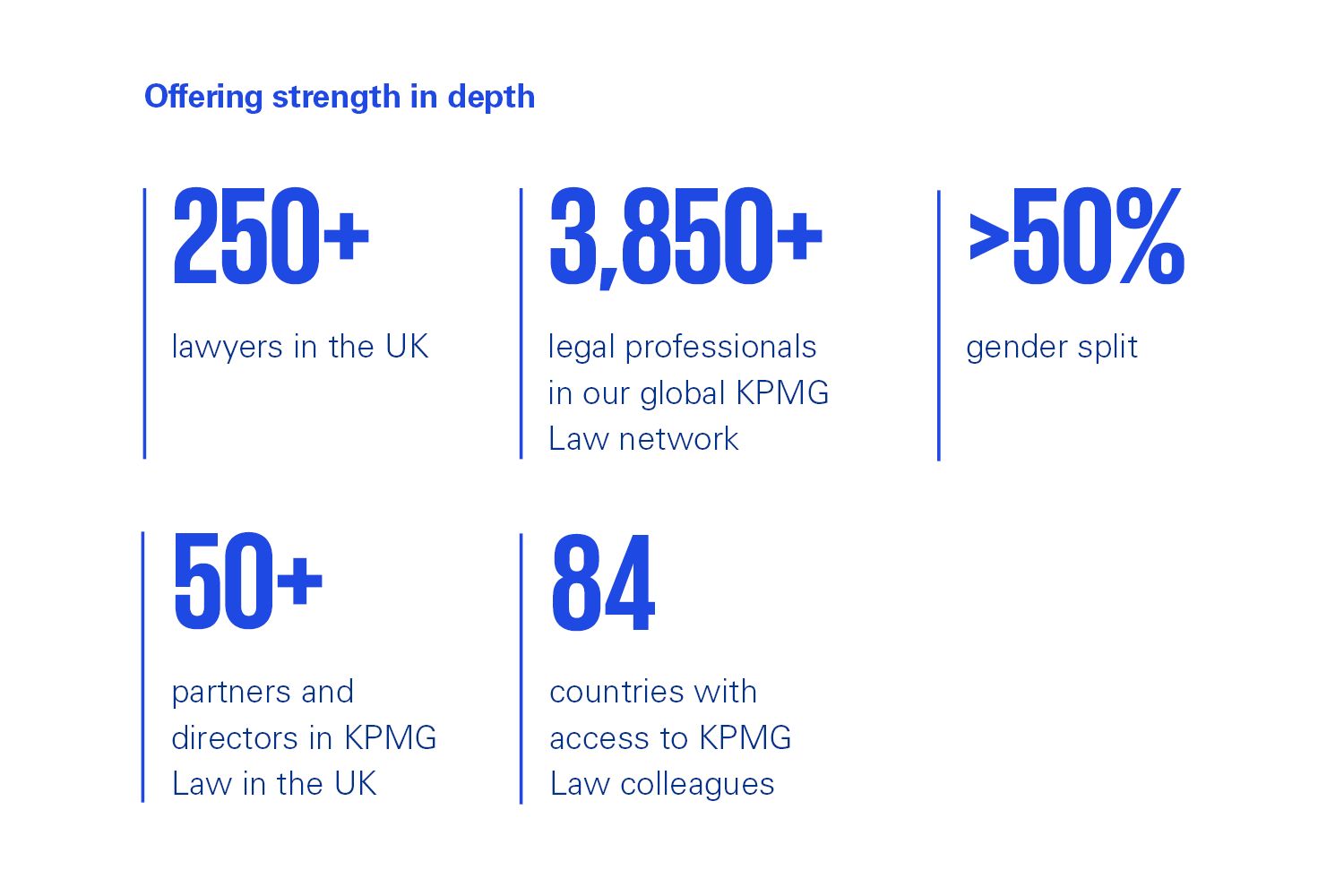 Law stats