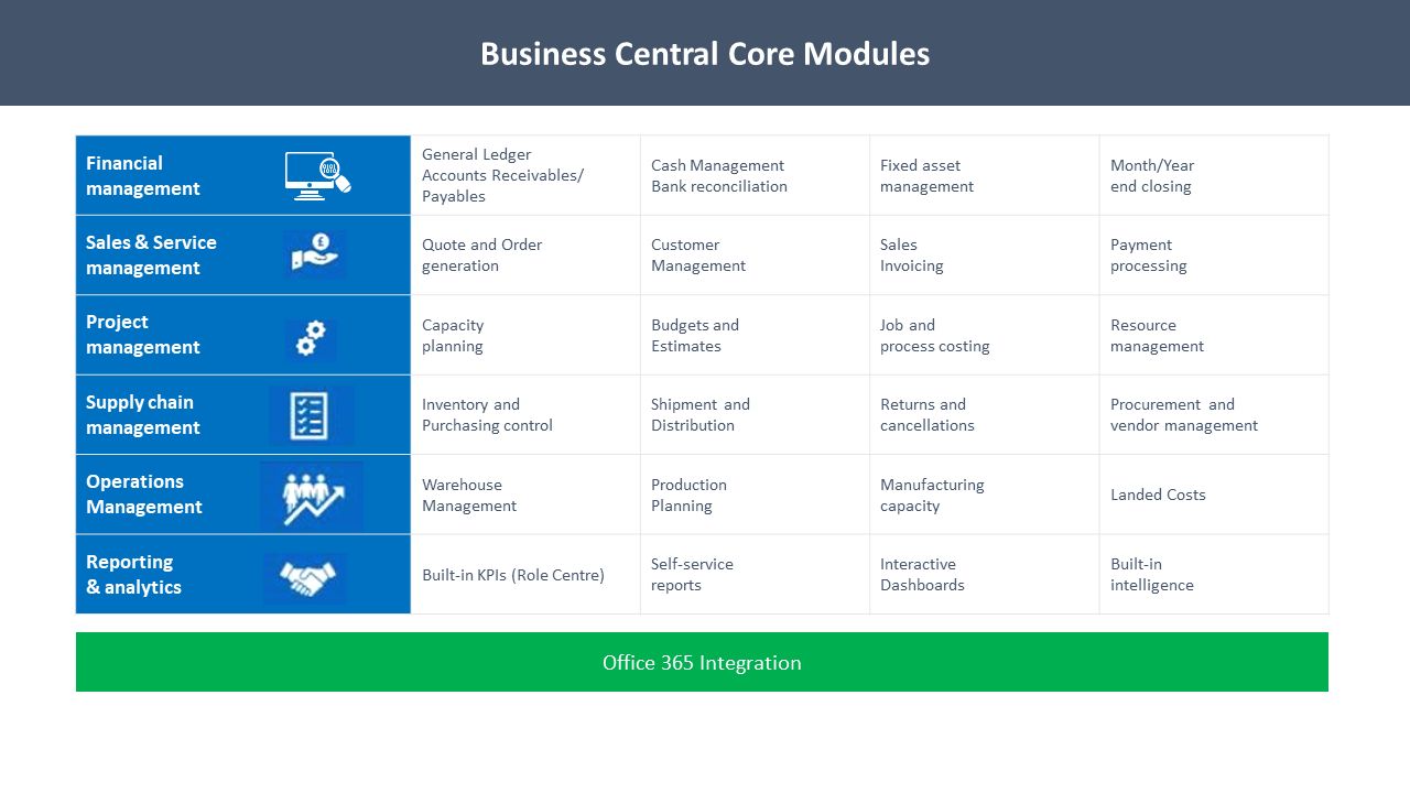 Why is cloud-based Microsoft Dynamics 365 Business Central a game-changer