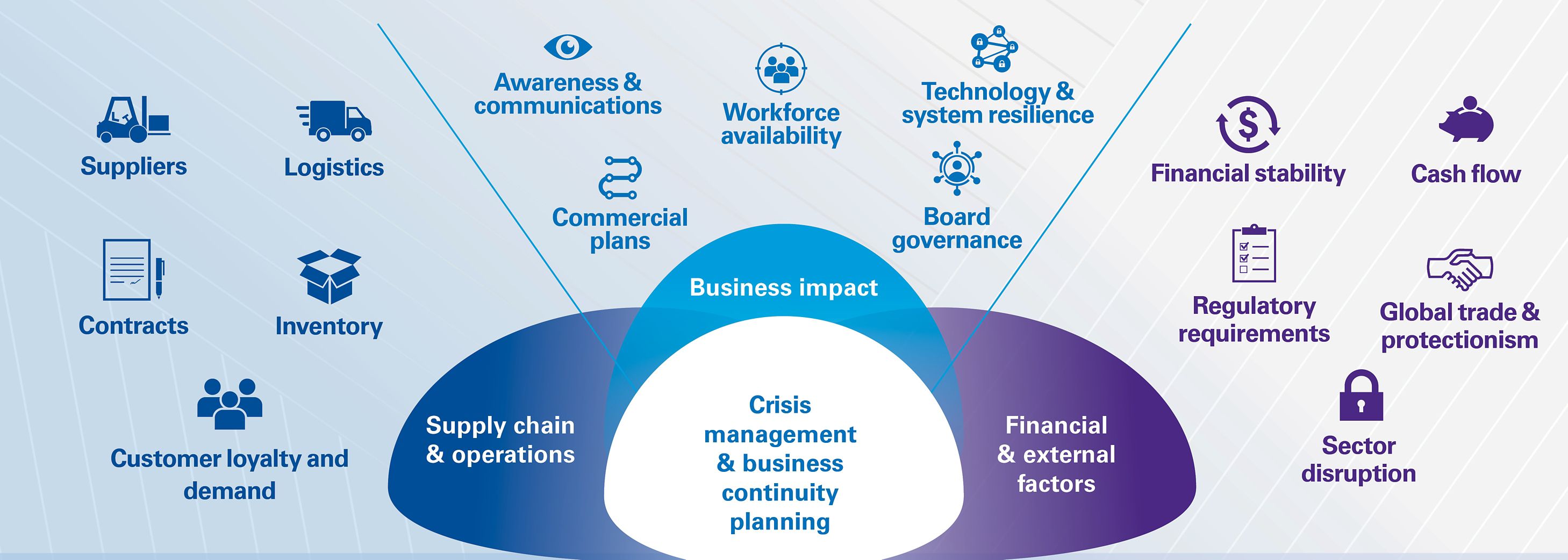 COVID-19 Business Resilience Framework
