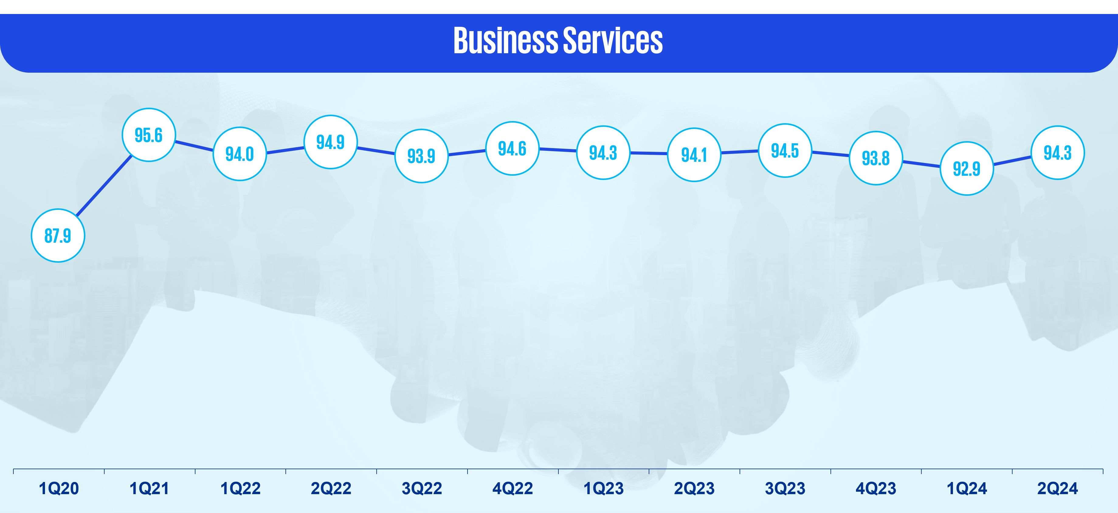 Business services