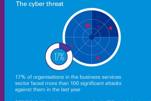 business services cyber threat2