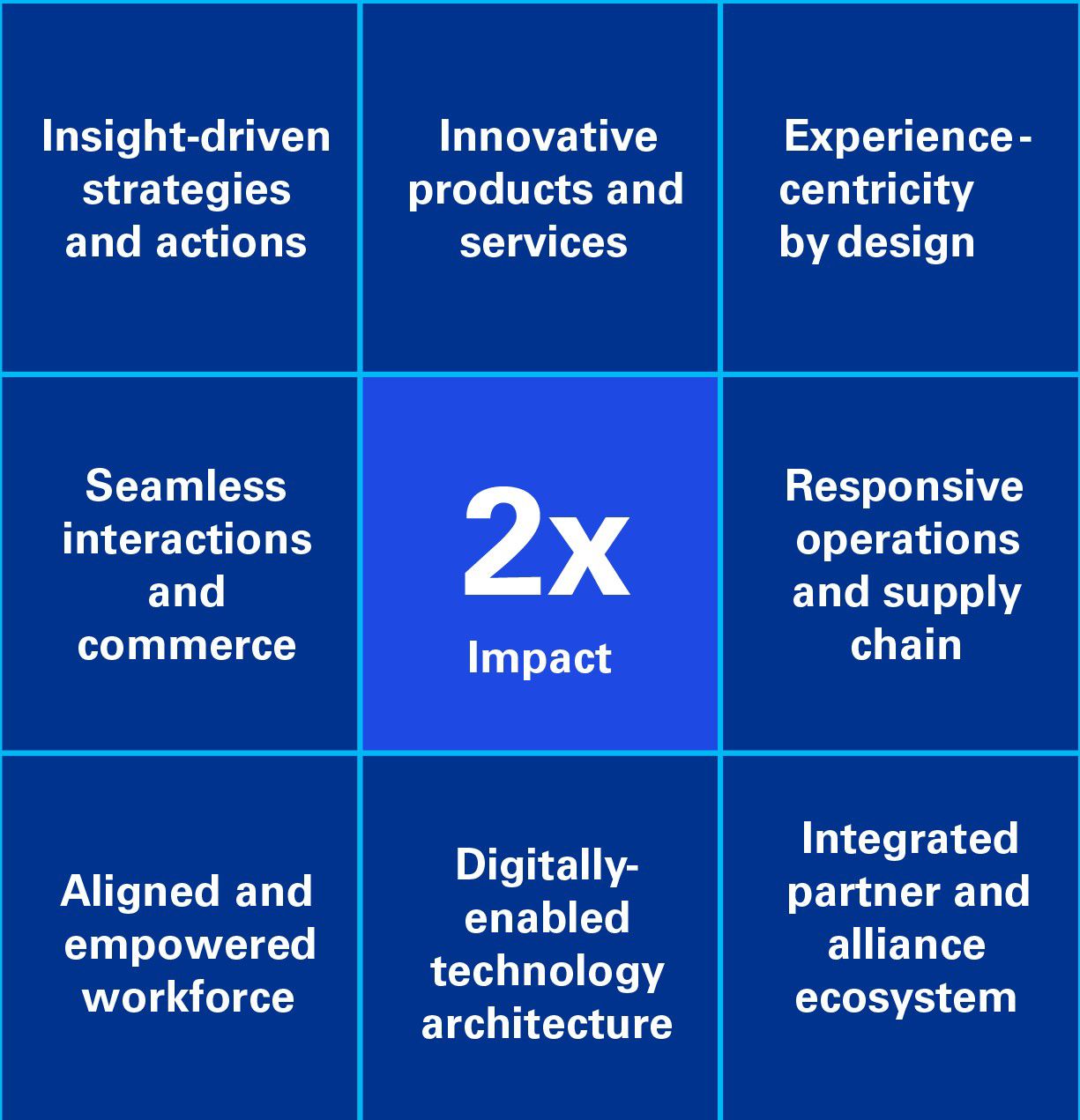 Capabilities connected cube graphic