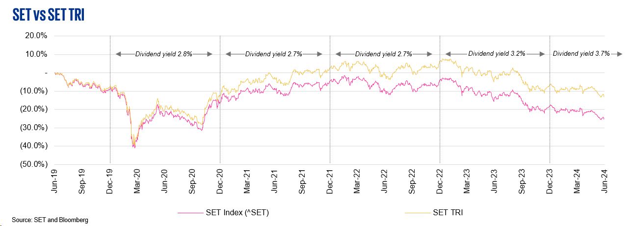 SET vs. SET TRI