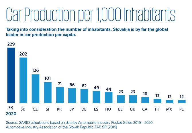 Car production 2020