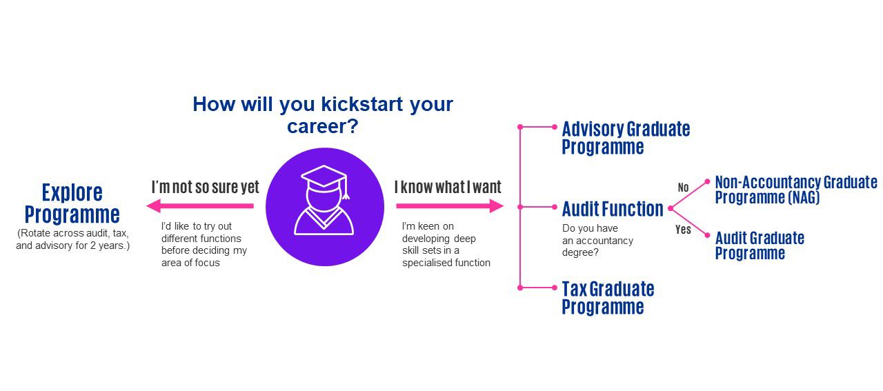 career explore your path