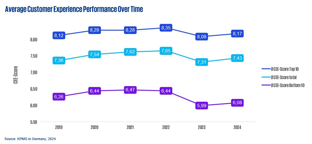 CEE 2024 Grafik