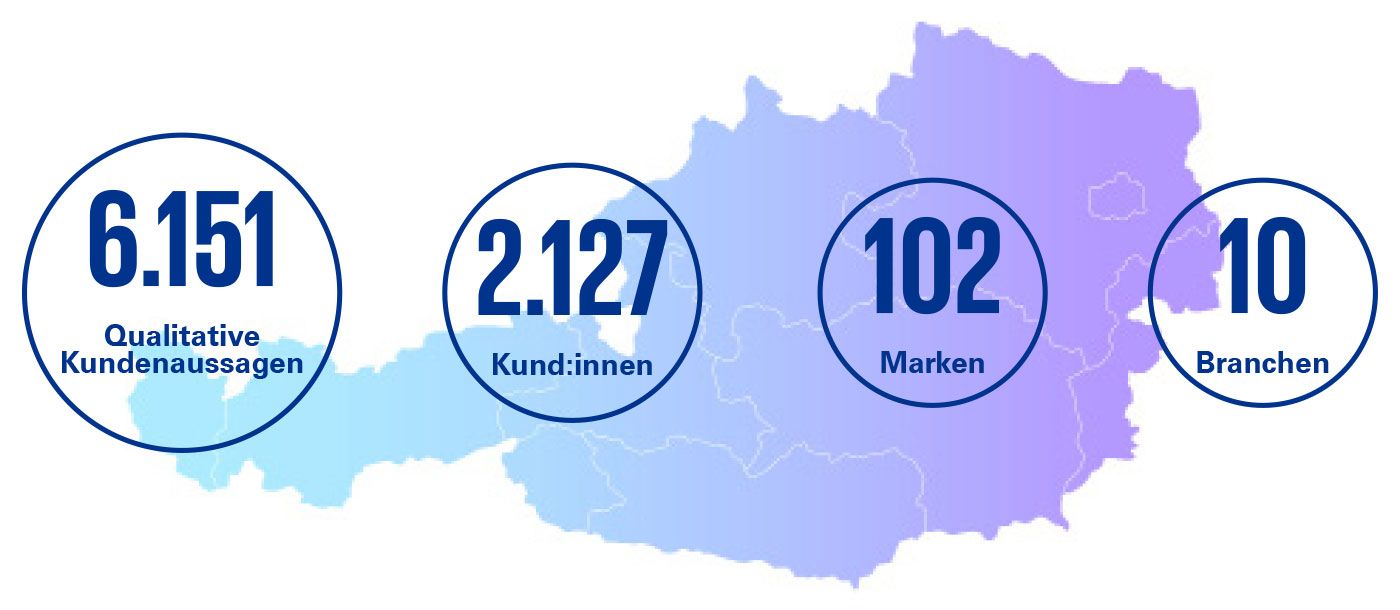 Zahlen Österreich