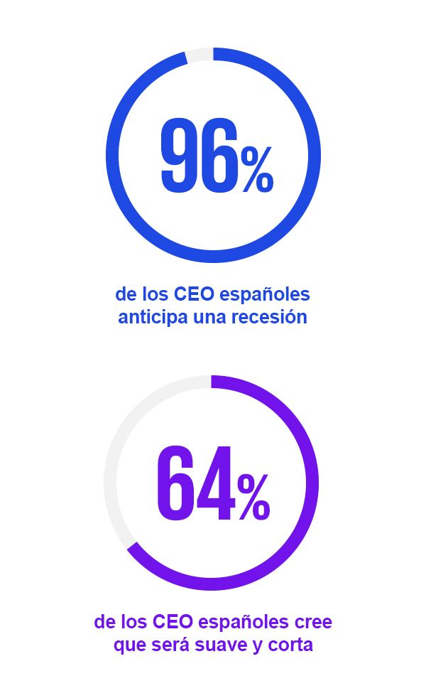 KPMG 2022 Ceo Outlook