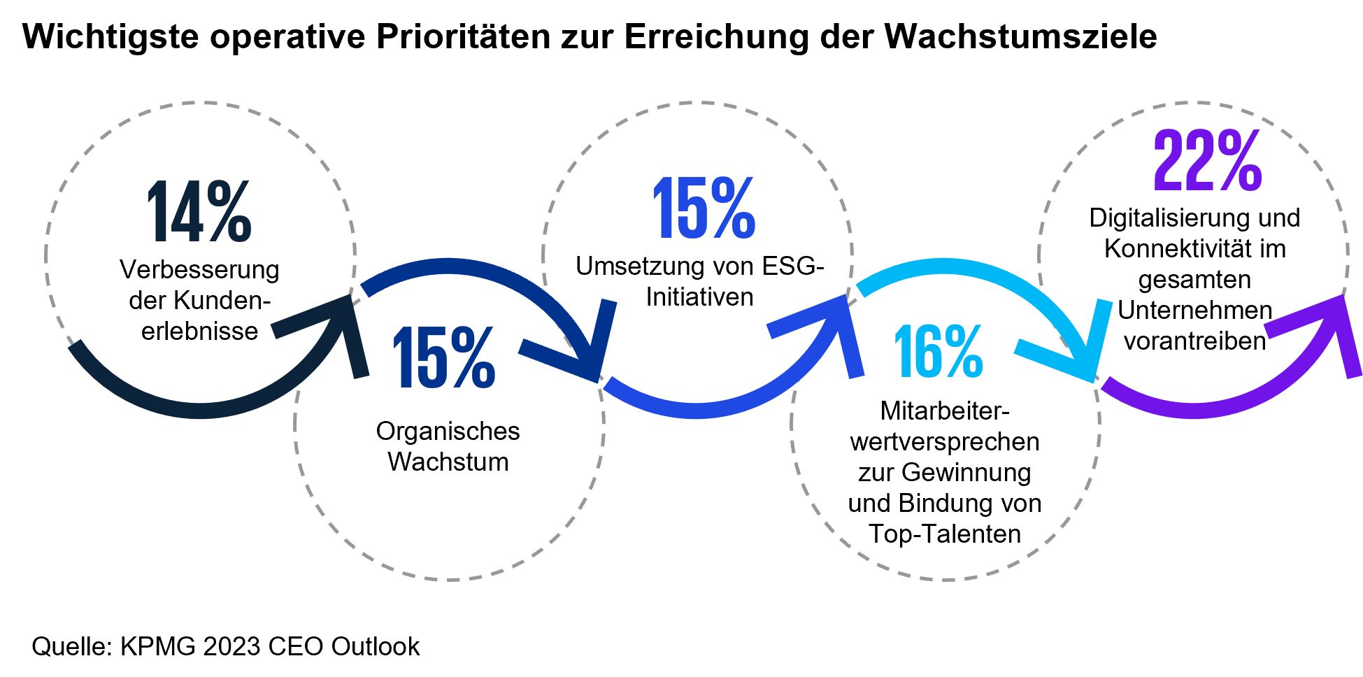 Global Industrial Manufacturing CEO Outlook