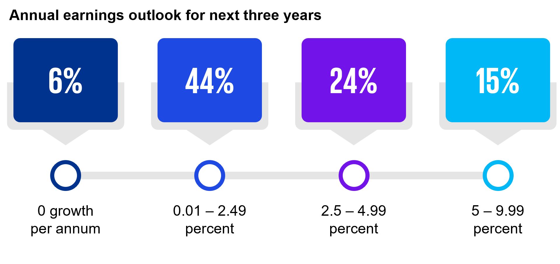 CEO Outlook Grafik