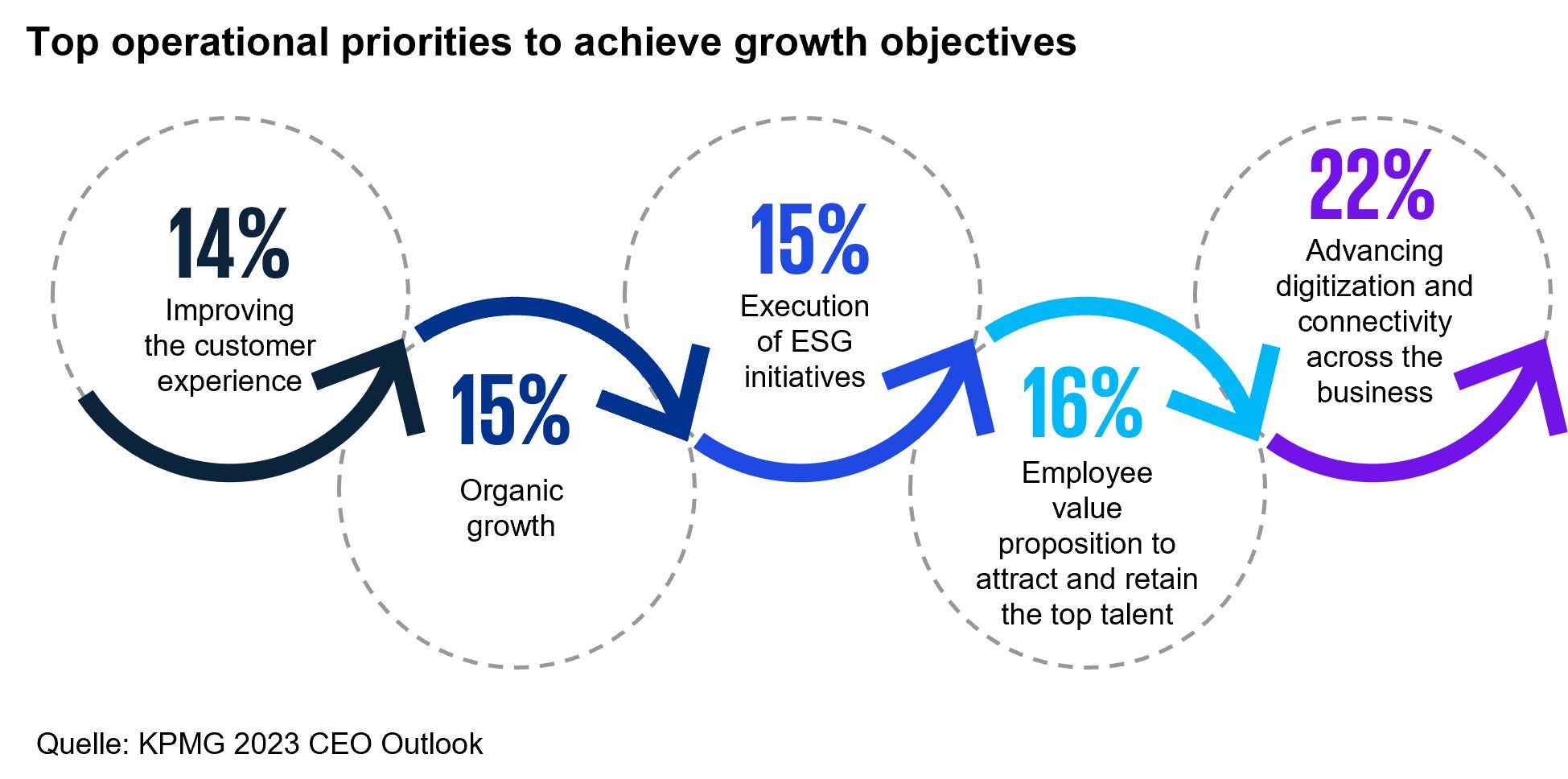 Global Industrial Manufacturing CEO Outlook