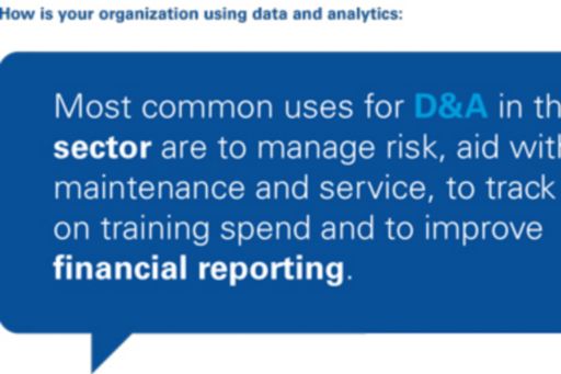 How is your organization using data and analytics