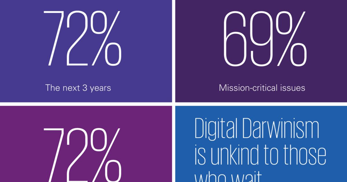 CEO Outlook infographic KPMG New Zealand