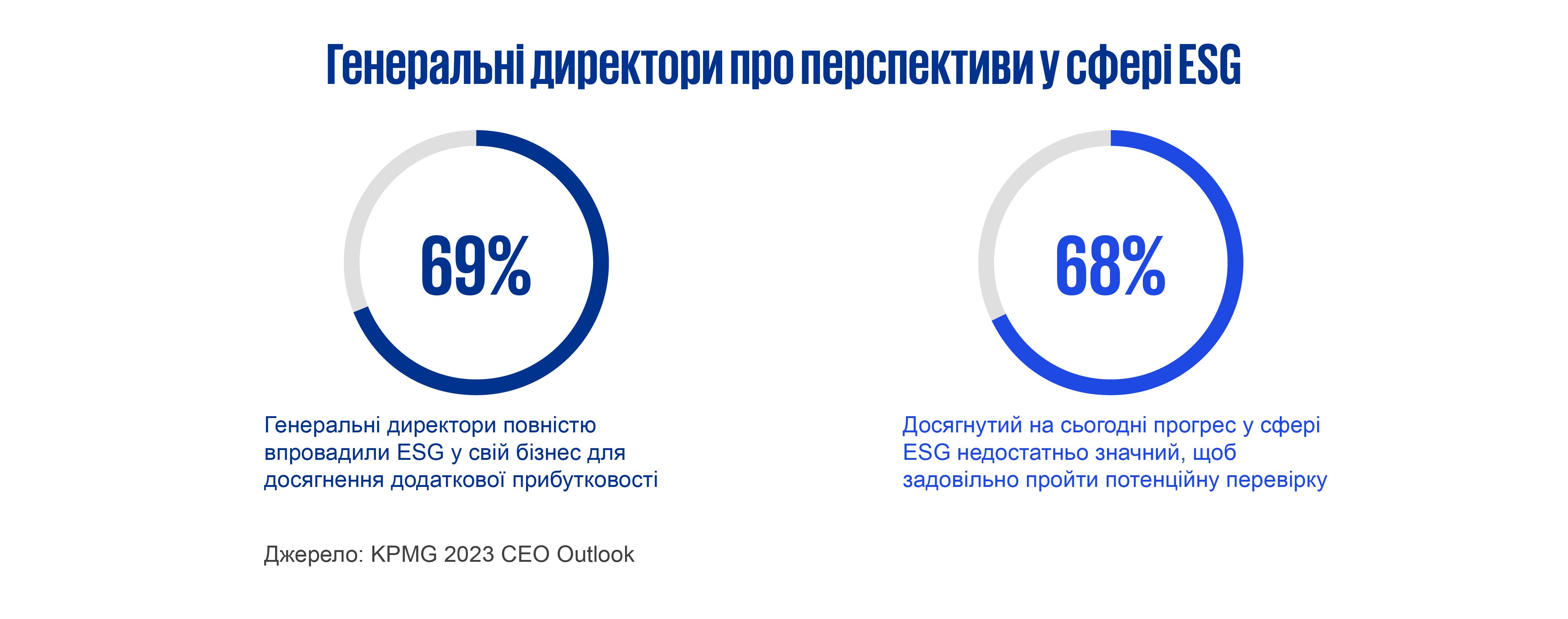 Генеральні директори про перспективи у сфері ESG