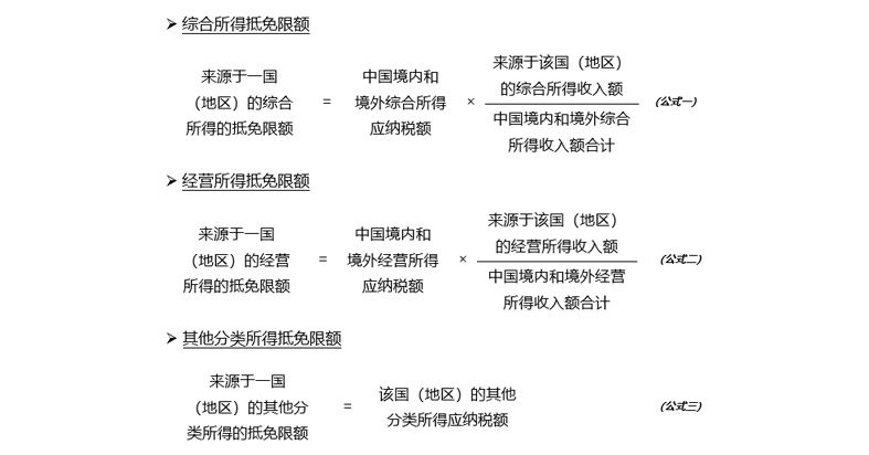 抵免限额按照“分国又分项”的原则分别计算，即居民个人境外所得来源国(地区)和所得项目类别，具体公式