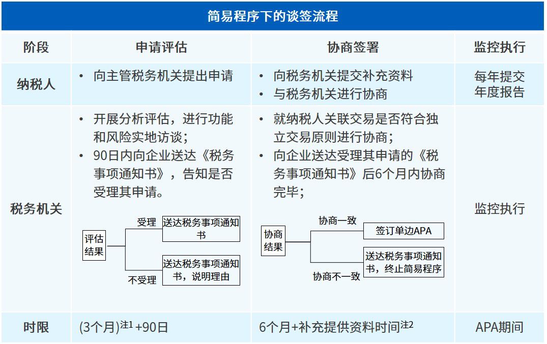 china-tax-alert-10-01