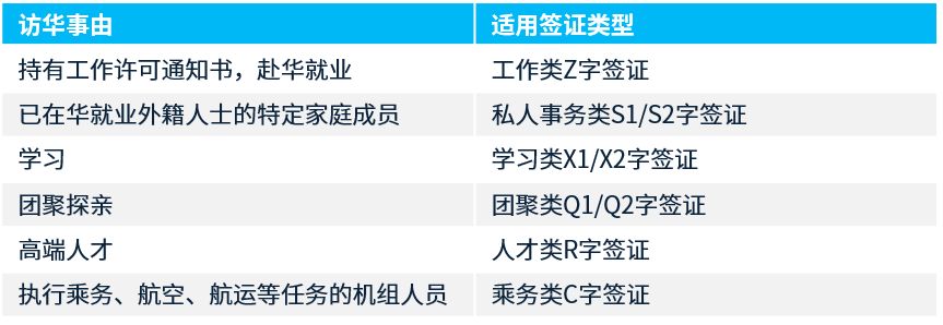 与原政策比较，本次新政策的主要变化内容