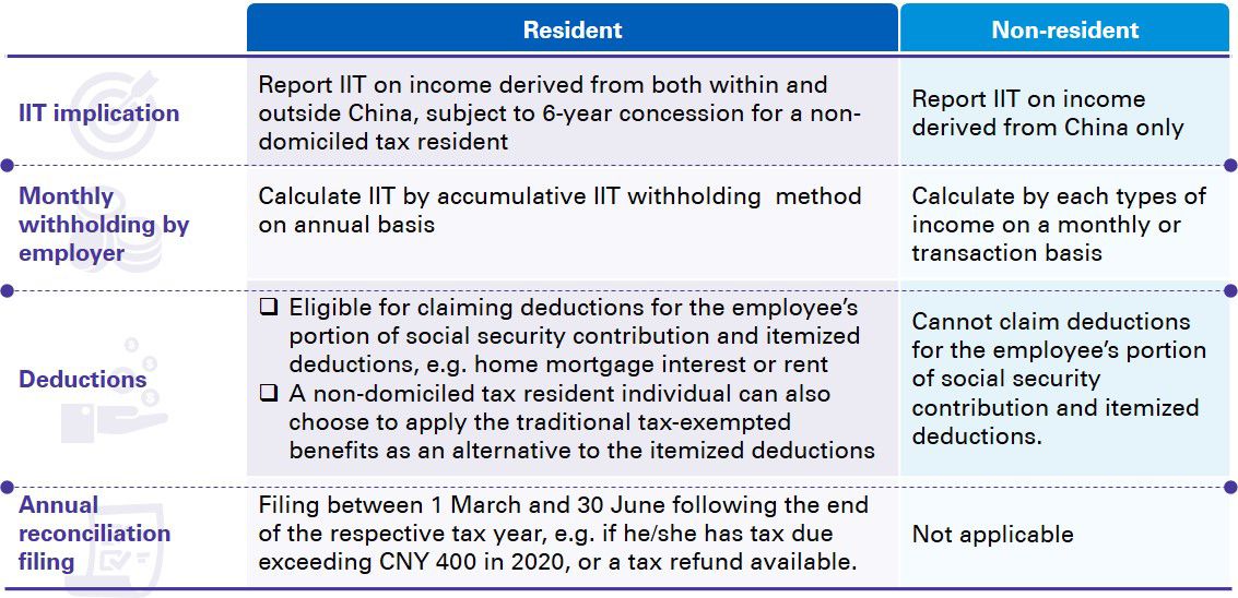 china tax alert 40