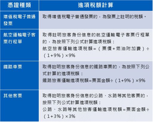 未取得增值稅專用發票的抵扣方式