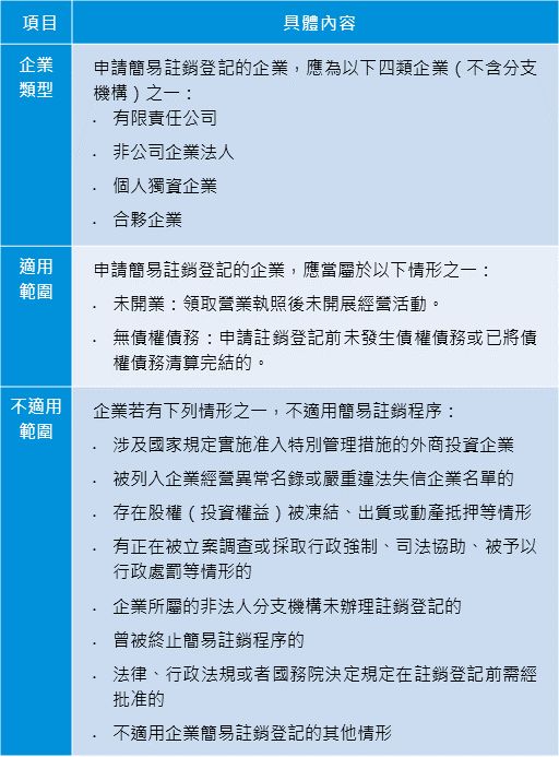 簡易註銷登記改革適用範圍