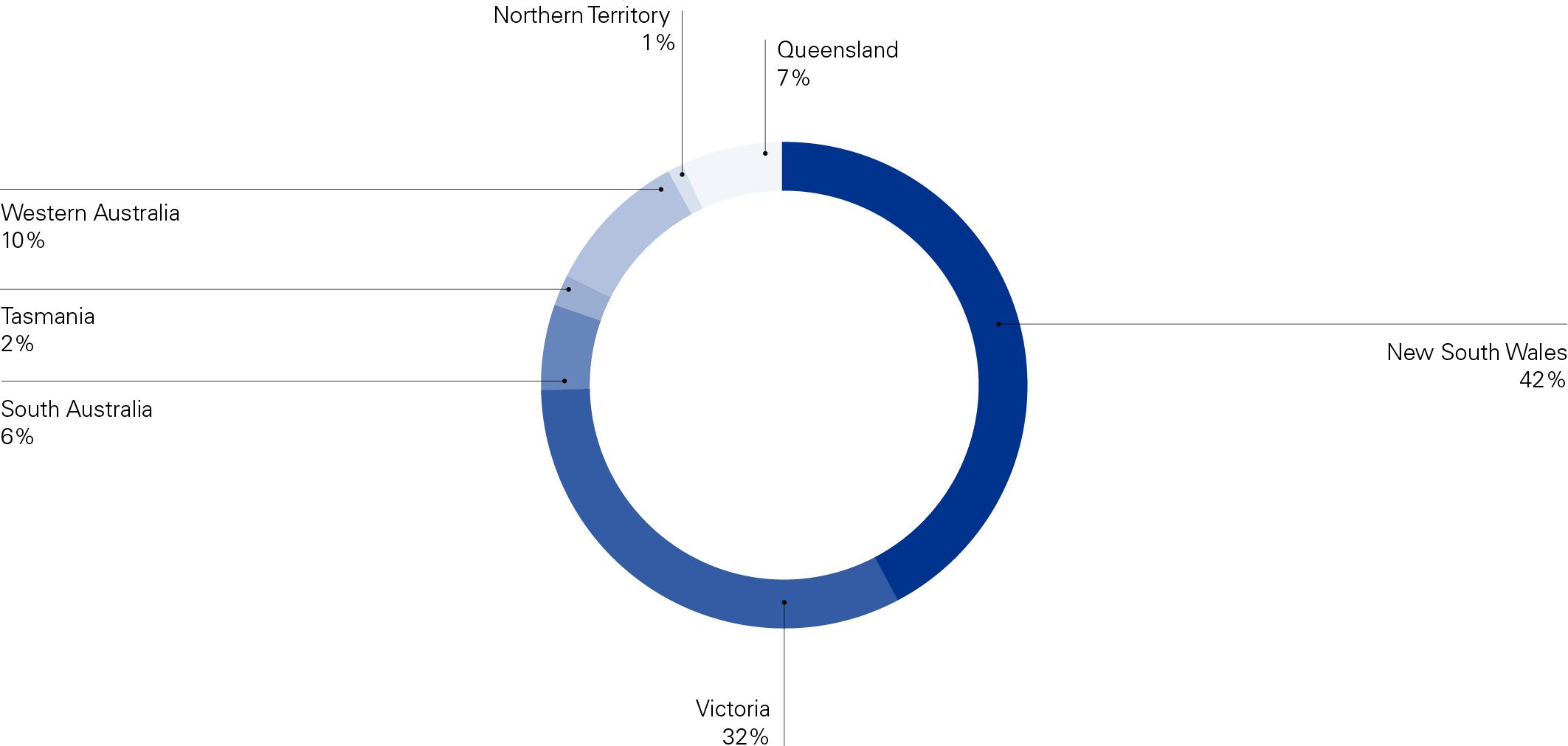 Infographic showing business registration spread for Chinese Australian entrepreneurs per state