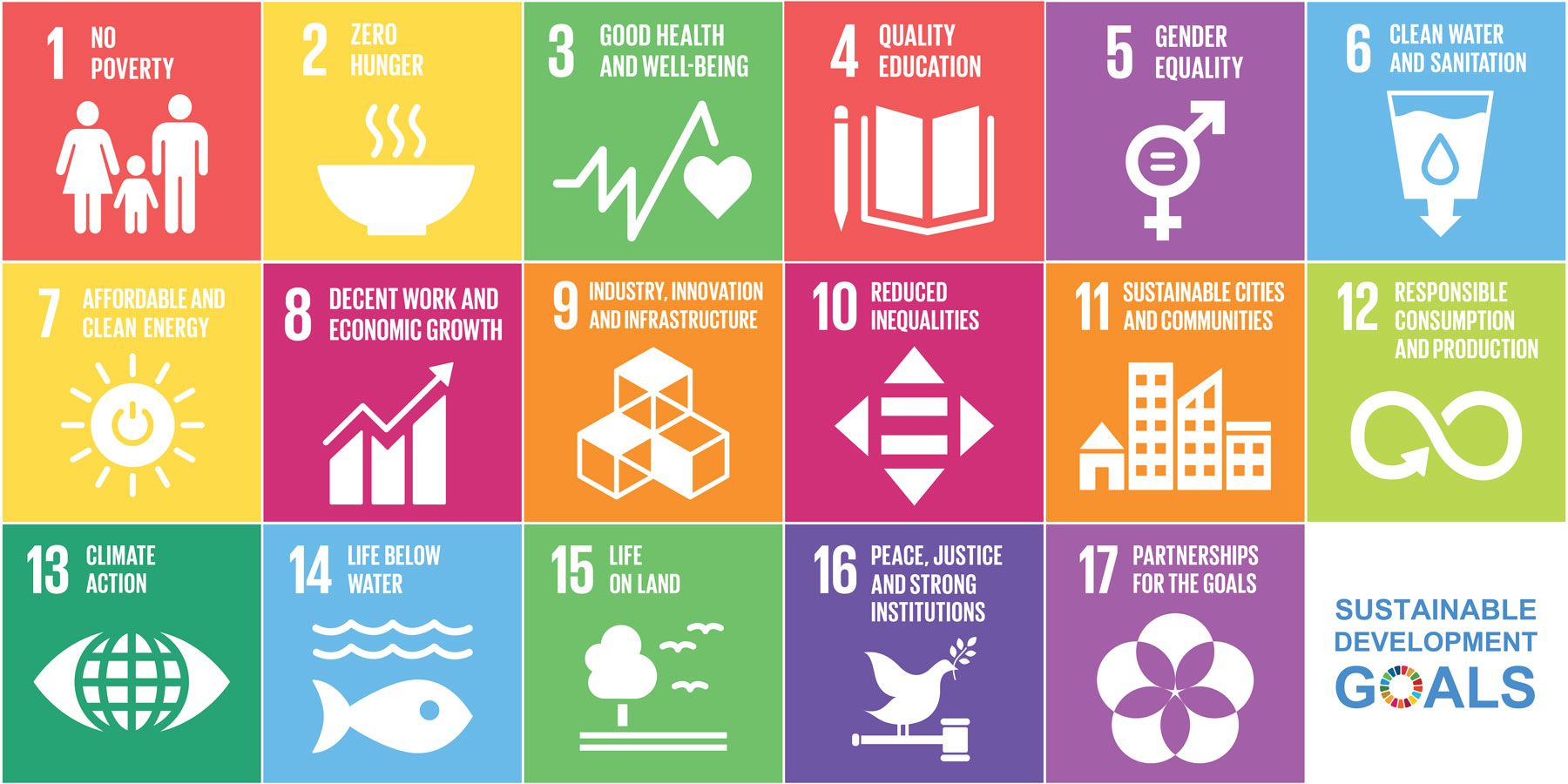 UN-Agenda 2030 for a sustainable future