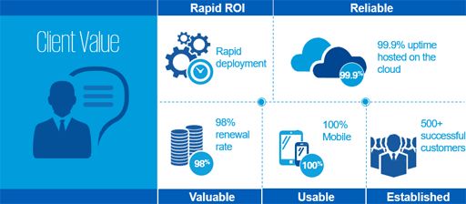 Client value with Coupa software