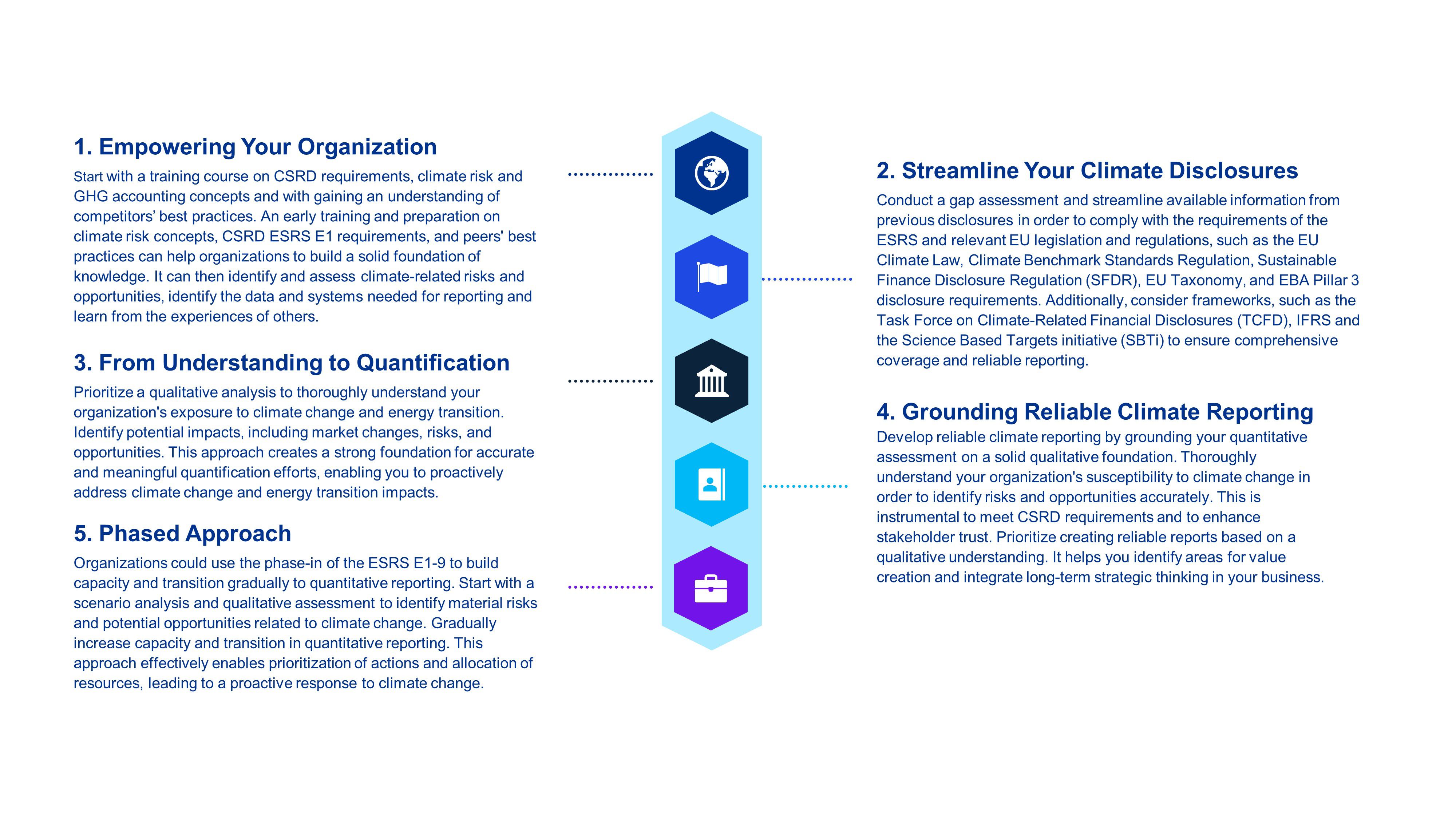 Climate Reporting actions