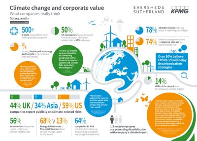 Climate Change And Corporate Value - KPMG Belgium