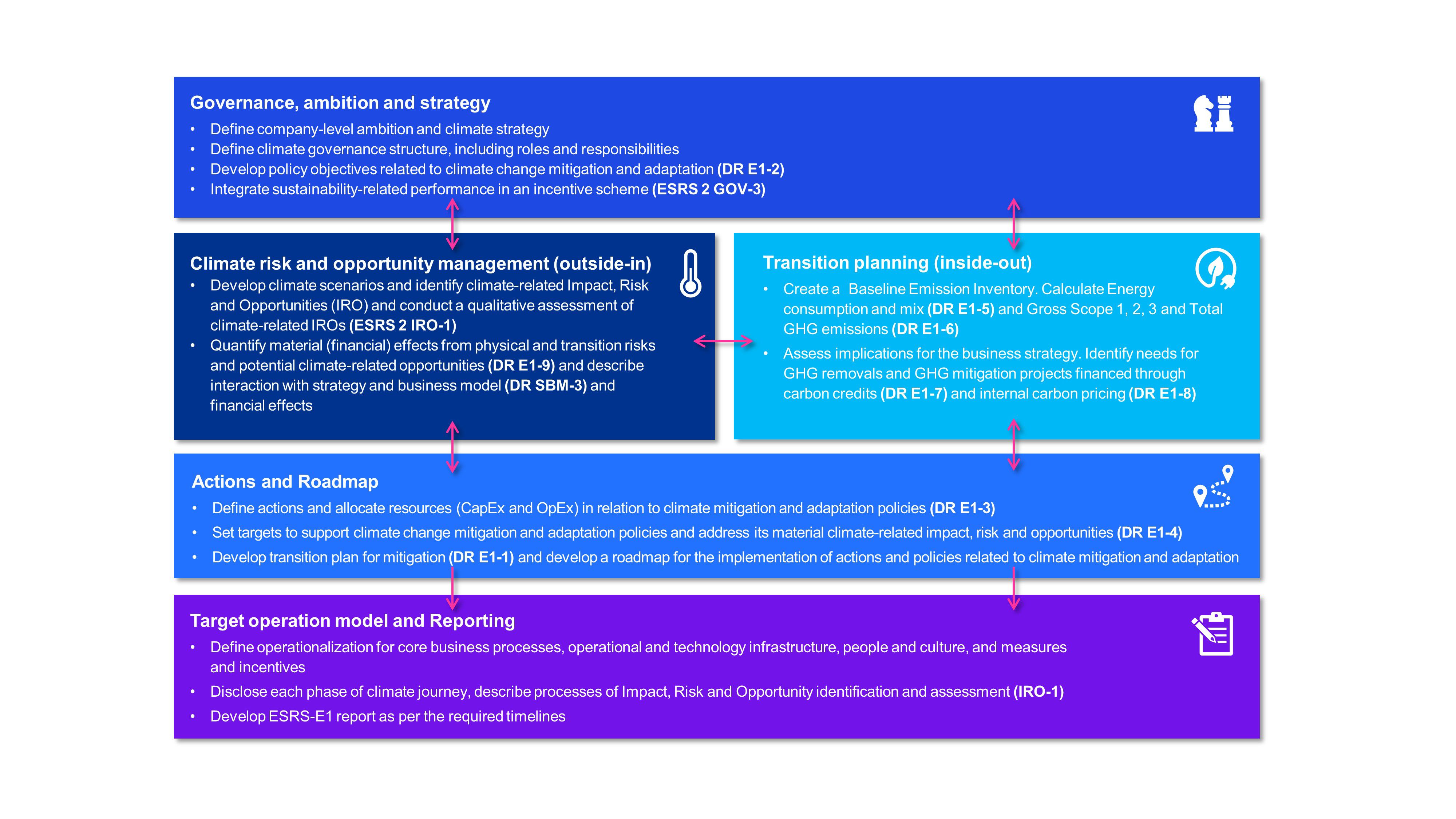 Climate Framework